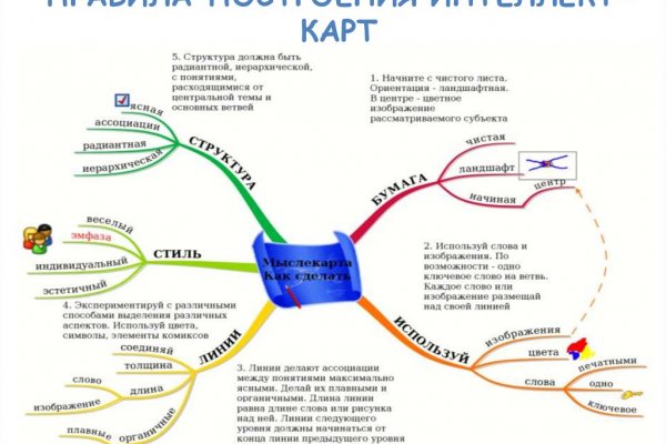 Кракен наркотики в оренбурге