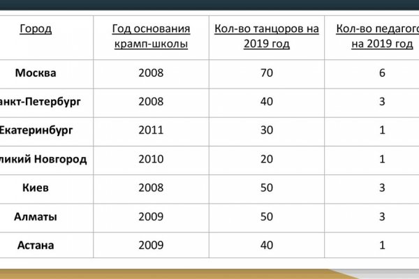 Кракен даркнет отзывы