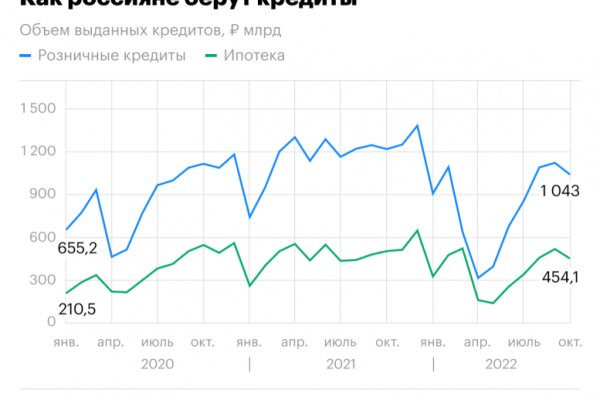 Кракен в обход блокировки